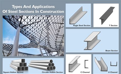 Different Types of Structural Steel Shapes: Comprehensive Guide.